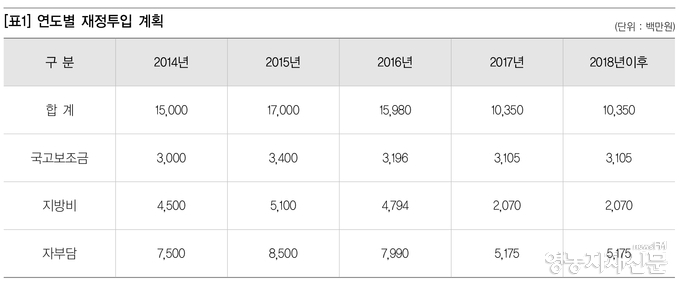 유기농업자재 부정수급 없이 지원한다